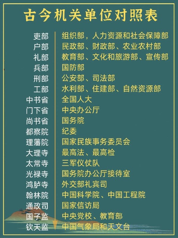 缺了发改委